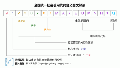 营业执照税号91230781MA7EUMNH1Q:铁力市途吉供应链管理