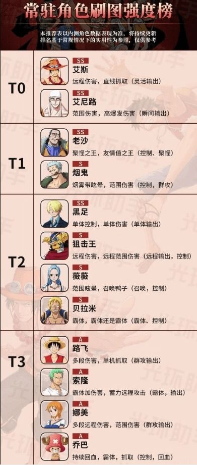 航海王热血航线寻找抗生素任务怎么触发 寻找抗生素任务完成攻略 途知游戏网
