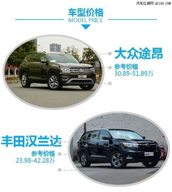 汉兰达吉林有优惠吗汉兰达最高优惠多少钱汉兰达报价
